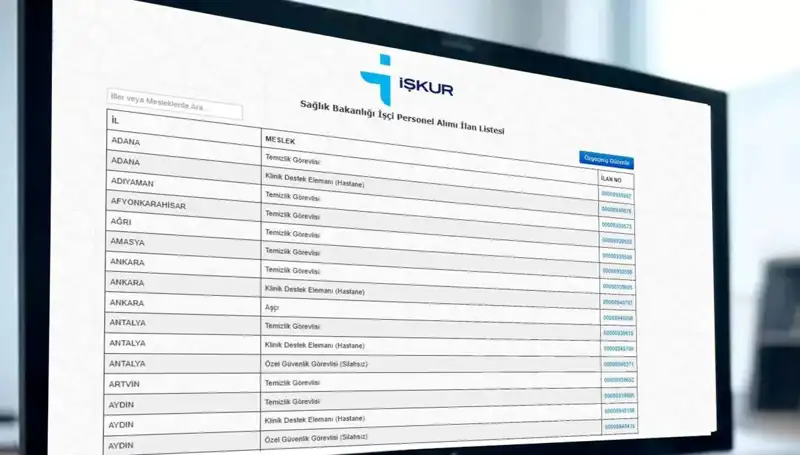 Sağlık Bakanlığı 3.658 İşçi Alımı İçin Detaylar Açıklandı