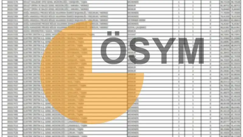 ÖSYM 2025 Takvimi Yayınlandı: KPSS Sonuçları Hakkında Bilinmesi Gerekenler